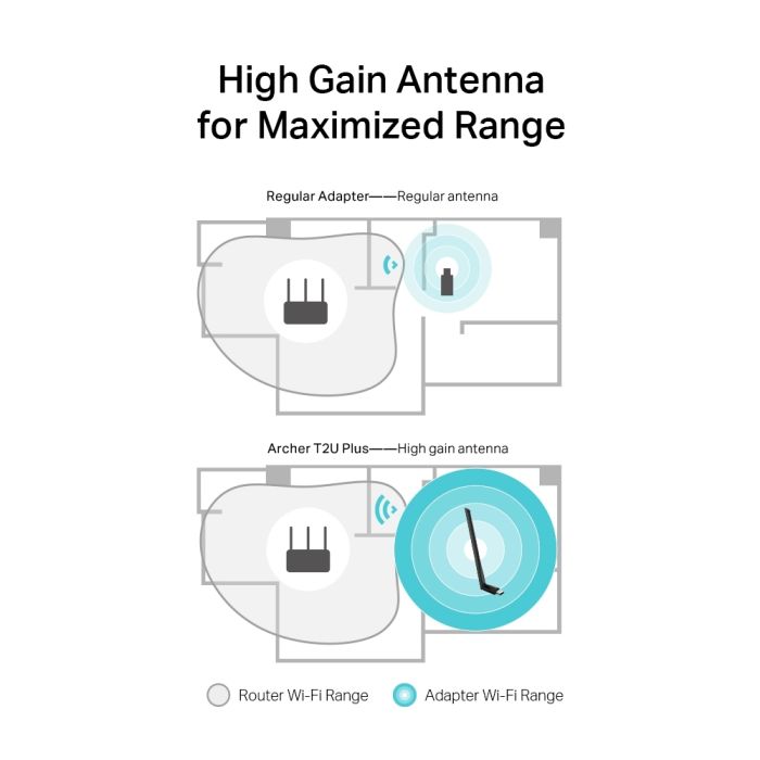 Adaptador USB inalámbrico de banda dual AC600 de alta ganancia TP-Link Archer T2U Plus