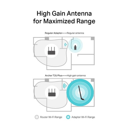 Adaptador USB inalámbrico de banda dual AC600 de alta ganancia TP-Link Archer T2U Plus